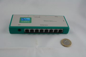 Ansicht eines biovision multidaq Digitizers